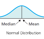 Difference Between Mean, Median and Mode